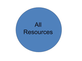 All Resources 
