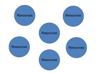 Resources Resources Resources Resources Resources Resources 