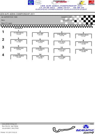 UEM ALPE ADRIA CHAMPIONSHIP 2011
 AA SUPERSTOCK 1000                                          Grobnik 4,168 Km
 Race                                                            15.5.2011 14:40
 Race (11 Laps)


                       POLE POSITION



  1                          1
                     77 CHOY Martin
                         1:29.249
                                            2
                                        34 S. Aldo
                                                             3
                                                       5 VALJAN Loris
                                                                                              4
                                         1:30.378
                                                          1:30.758                     33 ERCEG Marko
                                                                                           1:31.021


  2                          5
                       32 F. Andrea
                         1:31.060
                                            6
                                       44 D. Stefano
                                                             7
                                                        64 D. Denis
                                                                                              8
                                          1:31.915
                                                         1:33.818                      81 M. Emanuele
                                                                                           1:35.485


  3                          9
                     16 CIRIBI Carlo
                         1:35.979
                                           10
                                       23 M. Roberto
                                                            11
                                                        914 G. Luca
                                                                                             12
                                          1:36.657
                                                          1:36.769                      140 M. Sandro
                                                                                           1:38.968


  4                          13
                    21 KADA Vladimir
                                           14
                                       333 L. Marco
                                                            15
                        1:40.399
                                         1:40.482       777 G. Aldo
                                                         1:42.537




  www.adriatic-timing.com                                                                                Orbits
  Race Director: Igor Eškinja
  Jury president: Janez Pintar                                                                www.mylaps.com
                                                                         Licensed to: Jura Racing GmbH & Co. KG
Printed: 15.5.2011 9:02:23
 