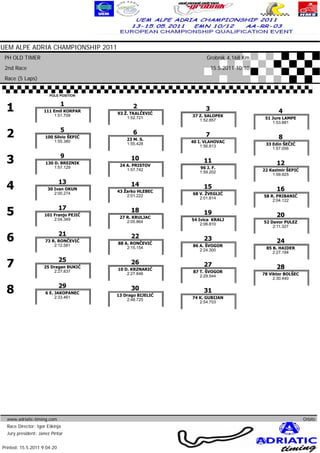 UEM ALPE ADRIA CHAMPIONSHIP 2011
 PH OLD TIMER                                                    Grobnik 4,168 Km
 2nd Race                                                            15.5.2011 10:10
 Race (5 Laps)


                       POLE POSITION



  1                          1
                    111 Emil KORPAR
                         1:51.709
                                               2
                                        93 Ž. TKALČEVIĆ
                                                                 3
                                                           37 Z. SALOPEK
                                                                                                  4
                                            1:52.721
                                                              1:52.857                     51 Jure LAMPE
                                                                                              1:53.881


  2                          5
                     100 Silvio ŠEPIĆ
                         1:55.380
                                               6
                                            23 M. S.
                                                                 7
                                                           40 I. VLAHOVAC
                                                                                                  8
                                            1:55.428
                                                               1:56.813                     33 Edin ŠEČIĆ
                                                                                               1:57.056


  3                          9
                     130 D. BREZNIK
                         1:57.129
                                              10
                                         24 A. PRISTOV
                                                                11
                                                              96 J. F.
                                                                                                 12
                                            1:57.742
                                                              1:59.202                    22 Kazimir ŠEPIĆ
                                                                                              1:59.925


  4                          13
                      30 Ivan OKUN
                                              14
                                        43 Žarko HLEBEC
                                                                15                               16
                         2:00.274                          68 V. ŽVEGLIĆ
                                            2:01.222
                                                              2:01.814                     58 R. PRIBANIĆ
                                                                                               2:04.122


  5                          17
                    101 Franjo PEJIĆ
                        2:04.349
                                              18
                                         27 R. KRULJAC
                                                                19
                                                           54 Ivica KRALJ
                                                                                                 20
                                            2:05.864
                                                               2:06.810                    52 Davor PULEZ
                                                                                               2:11.327


  6                          21
                     73 R. RONČEVIĆ
                         2:12.581
                                              22
                                        88 A. RONČEVIĆ
                                                                23
                                                           86 A. ŠVOGOR
                                                                                                 24
                                            2:15.154
                                                              2:24.300                      85 B. HAIDER
                                                                                               2:27.184


  7                          25
                    25 Dragan ĐUKIĆ
                        2:27.837
                                              26
                                        10 D. KRZNARIĆ
                                                                27
                                                           87 T. ŠVOGOR
                                                                                                 28
                                            2:27.846
                                                              2:29.544                    78 Viktor BOLŠEC
                                                                                               2:30.440


  8                          29
                     6 E. JAKOPANEC
                          2:33.461
                                              30
                                        13 Drago BIJELIĆ
                                                                31
                                                           74 K. GUBIJAN
                                            2:48.725
                                                              2:54.703




  www.adriatic-timing.com                                                                                    Orbits
  Race Director: Igor Eškinja
  Jury president: Janez Pintar                                                                    www.mylaps.com
                                                                             Licensed to: Jura Racing GmbH & Co. KG
Printed: 15.5.2011 9:04:20
 