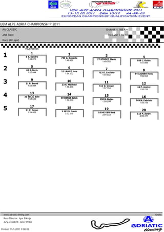 UEM ALPE ADRIA CHAMPIONSHIP 2011
 AA CLASSIC                                                    Grobnik 4,168 Km
 2nd Race                                                          15.5.2011 10:40
 Race (8 Laps)


                       POLE POSITION



  1                          1
                       8 B. Sandro
                         1:44.076
                                             2
                                       739 G. Roberto
                                                               3
                                                        77 STOCCO Mario
                                                                                                4
                                          1:46.952
                                                            1:49.765                      956 L. Guido
                                                                                            1:51.956


  2                          5
                        66 S. Boris
                         1:52.044
                                             6
                                       51 LAMPE Jure
                                                               7
                                                         753 G. Luciano
                                                                                                8
                                          1:54.302
                                                            1:54.552                     94 AIGNER Hans
                                                                                             1:55.504


  3                          9
                       21 P. Bernd
                         1:55.984
                                            10
                                       23 S. Manfred
                                                              11
                                                         411 D. Gregor
                                                                                               12
                                          1:56.236
                                                           1:57.354                        24 P. Andrej
                                                                                             1:58.226


  4                          13
                      33 ŠEČIĆ Edin
                                            14
                                       59 BENCE Iztok
                                                              15                               16
                         1:58.643                         130 B. Dejan
                                           1:59.039
                                                            1:59.299                     749 N. Fabrizio
                                                                                            1:59.759


  5                          17
                       91 P. Dejan
                        1:59.865
                                            18
                                       5 SEIDL Frank
                                                              19
                                                        18 HEIDER Bert
                                                                                               20
                                          2:03.218
                                                            2:04.333                      115 P. Zoran
                                                                                            2:09.411




  www.adriatic-timing.com                                                                                  Orbits
  Race Director: Igor Eškinja
  Jury president: Janez Pintar                                                                  www.mylaps.com
                                                                           Licensed to: Jura Racing GmbH & Co. KG
Printed: 15.5.2011 9:00:02
 