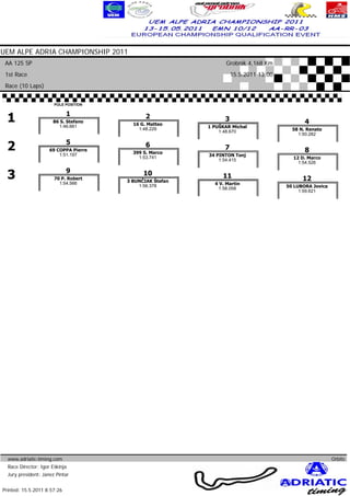 UEM ALPE ADRIA CHAMPIONSHIP 2011
 AA 125 SP                                                       Grobnik 4,168 Km
 1st Race                                                           15.5.2011 13:00
 Race (10 Laps)


                       POLE POSITION



  1                          1
                      86 S. Stefano
                        1:46.661
                                              2
                                         16 G. Matteo
                                                                3
                                                          1 PUŠKAR Michal
                                                                                                 4
                                           1:48.229
                                                              1:48.670                     58 N. Renato
                                                                                             1:50.282


  2                          5
                     69 COPPA Pierre
                         1:51.197
                                              6
                                         399 S. Marco
                                                                7
                                                          34 PINTON Tonj
                                                                                                 8
                                           1:53.741
                                                              1:54.415                      12 D. Marco
                                                                                              1:54.526


  3                          9
                       70 P. Robert
                         1:54.566
                                             10
                                       3 BUNČIAK Štefan
                                                               11
                                                            4 V. Martin
                                                                                                12
                                           1:56.378
                                                              1:58.058                   50 LUBORA Jovica
                                                                                              1:59.621




  www.adriatic-timing.com                                                                                   Orbits
  Race Director: Igor Eškinja
  Jury president: Janez Pintar                                                                   www.mylaps.com
                                                                            Licensed to: Jura Racing GmbH & Co. KG
Printed: 15.5.2011 8:57:26
 