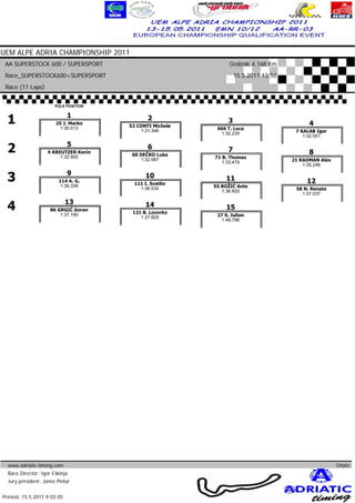 UEM ALPE ADRIA CHAMPIONSHIP 2011
 AA SUPERSTOCK 600 / SUPERSPORT                                 Grobnik 4,168 Km
 Race_SUPERSTOCK600+SUPERSPORT                                      15.5.2011 13:50
 Race (11 Laps)


                       POLE POSITION



  1                          1
                       25 J. Marko
                         1:30.013
                                              2
                                       52 CONTI Michele
                                                                3
                                                           666 T. Luca
                                                                                                 4
                                           1:31.346
                                                            1:32.230                       7 KALAB Igor
                                                                                              1:32.551


  2                          5
                    4 KREUTZER Kevin
                         1:32.955
                                              6
                                        60 DEČKO Luka
                                                                7
                                                          71 B. Thomas
                                                                                                 8
                                           1:32.987
                                                             1:33.479                    21 RADMAN Alex
                                                                                             1:35.248


  3                          9
                         114 A. G.
                          1:36.338
                                             10
                                        111 I. Svetlin
                                                               11
                                                          55 BOŽIĆ Ante
                                                                                                12
                                          1:36.534
                                                             1:36.820                      58 N. Renato
                                                                                             1:37.037


  4                          13
                     86 GRGIĆ Goran
                                             14
                                        121 B. Lovorko
                                                               15
                         1:37.190
                                           1:37.829        27 S. Julian
                                                            1:48.796




  www.adriatic-timing.com                                                                                   Orbits
  Race Director: Igor Eškinja
  Jury president: Janez Pintar                                                                   www.mylaps.com
                                                                            Licensed to: Jura Racing GmbH & Co. KG
Printed: 15.5.2011 9:03:05
 