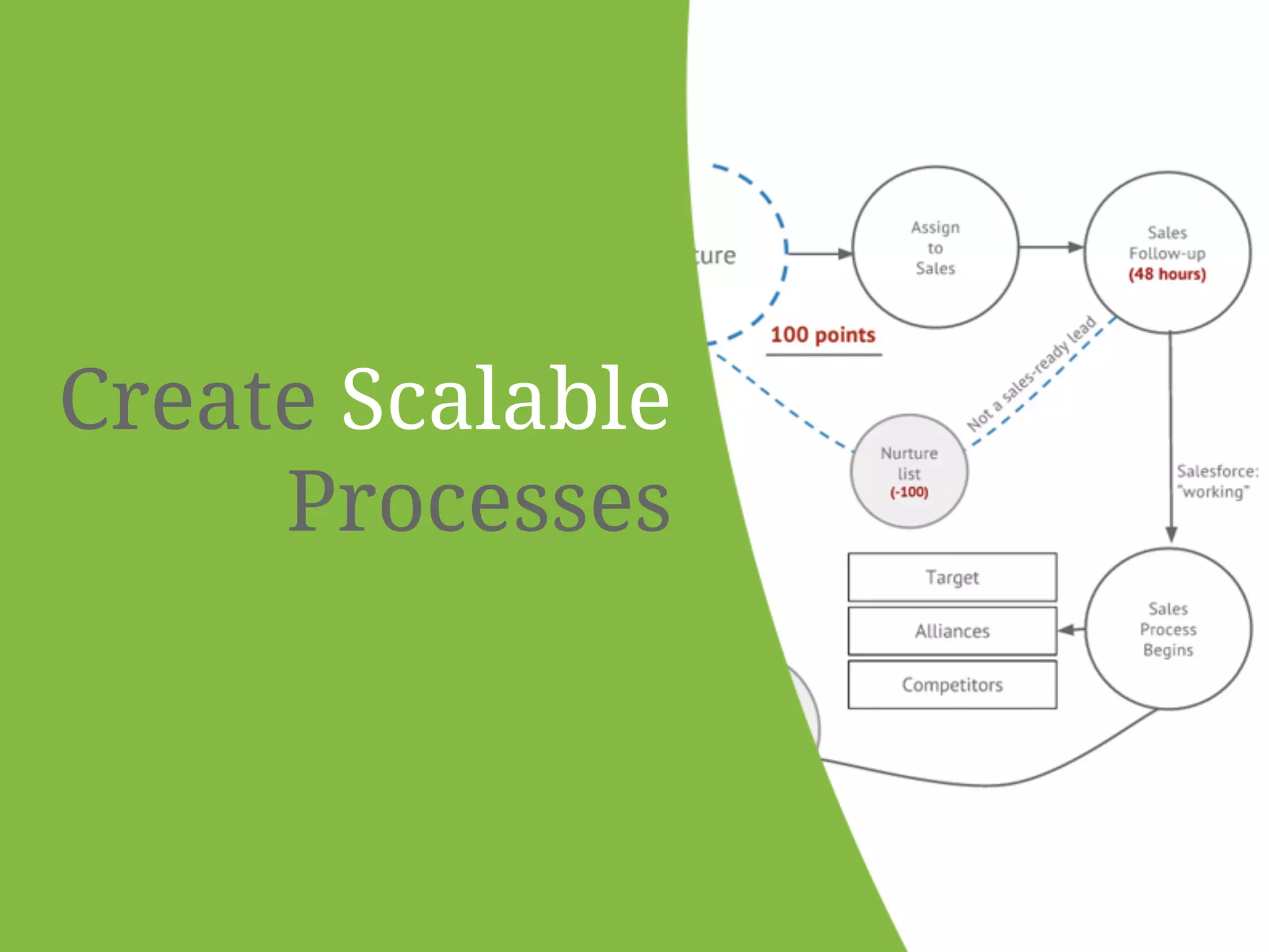 Create Scalable 
Processes 
 
