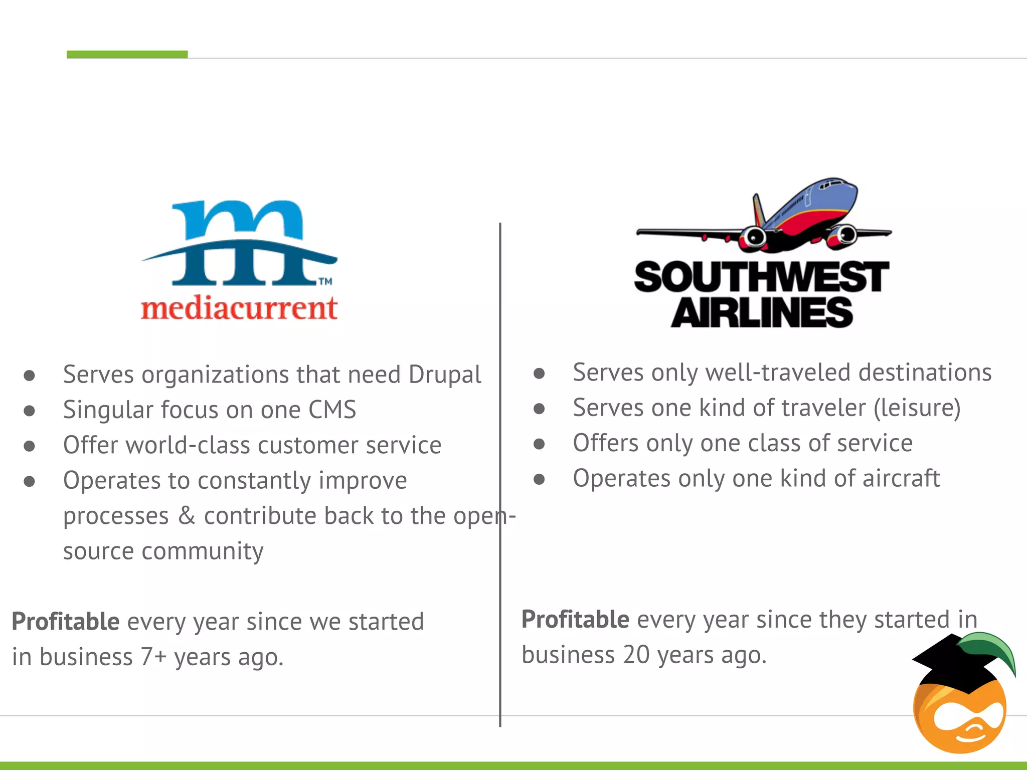 ● Serves organizations that need Drupal 
● Singular focus on one CMS 
● Offer world-class customer service 
● Operates to constantly improve 
processes & contribute back to the open-source 
community 
Profitable every year since we started 
in business 7+ years ago. 
● Serves only well-traveled destinations 
● Serves one kind of traveler (leisure) 
● Offers only one class of service 
● Operates only one kind of aircraft 
Profitable every year since they started in 
business 20 years ago. 
 