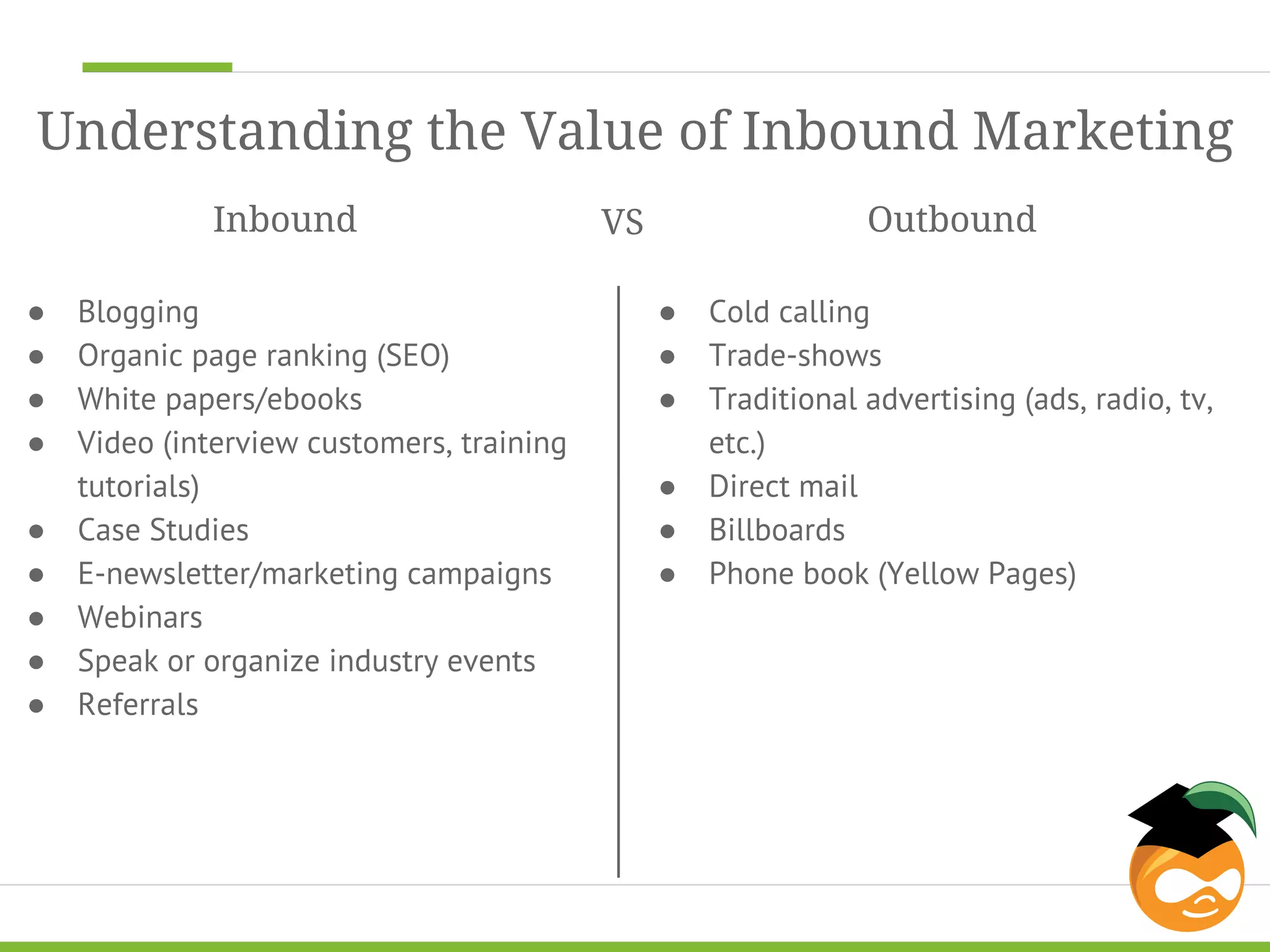 Understanding the Value of Inbound Marketing 
Outbound 
● Cold calling 
● Trade-shows 
● Traditional advertising (ads, radio, tv, 
etc.) 
● Direct mail 
● Billboards 
● Phone book (Yellow Pages) 
Inbound 
● Blogging 
● Organic page ranking (SEO) 
● White papers/ebooks 
● Video (interview customers, training 
tutorials) 
● Case Studies 
● E-newsletter/marketing campaigns 
● Webinars 
● Speak or organize industry events 
● Referrals 
VS 
 