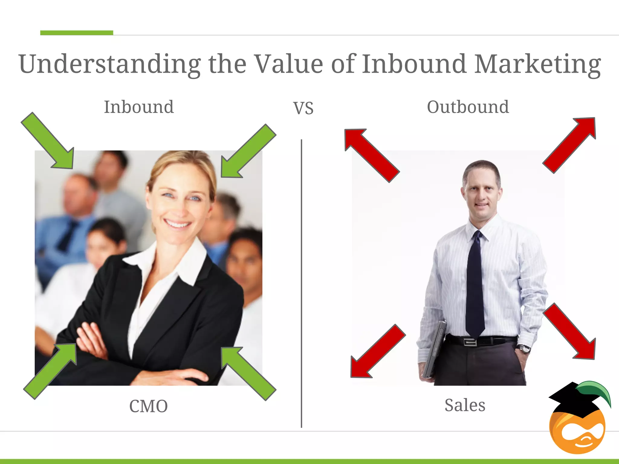 Understanding the Value of Inbound Marketing 
Inbound 
VS Outbound 
CMO Sales 
 