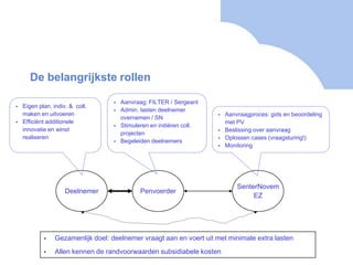 max. € 50k subsidie, 50% EB 