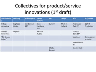 Niet ontwikkelen binnen pre-IPC, maar zorgen voor IPC-projectplannen met kop, staart, financiering en deelnemers. Uitvoeren projecten in IPC, betaald door de deelnemers. Individuele- en collectieve projecten. 