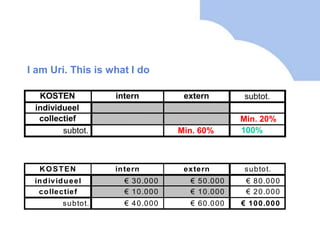 Voldoende additionaliteit in plannen te verwachten?