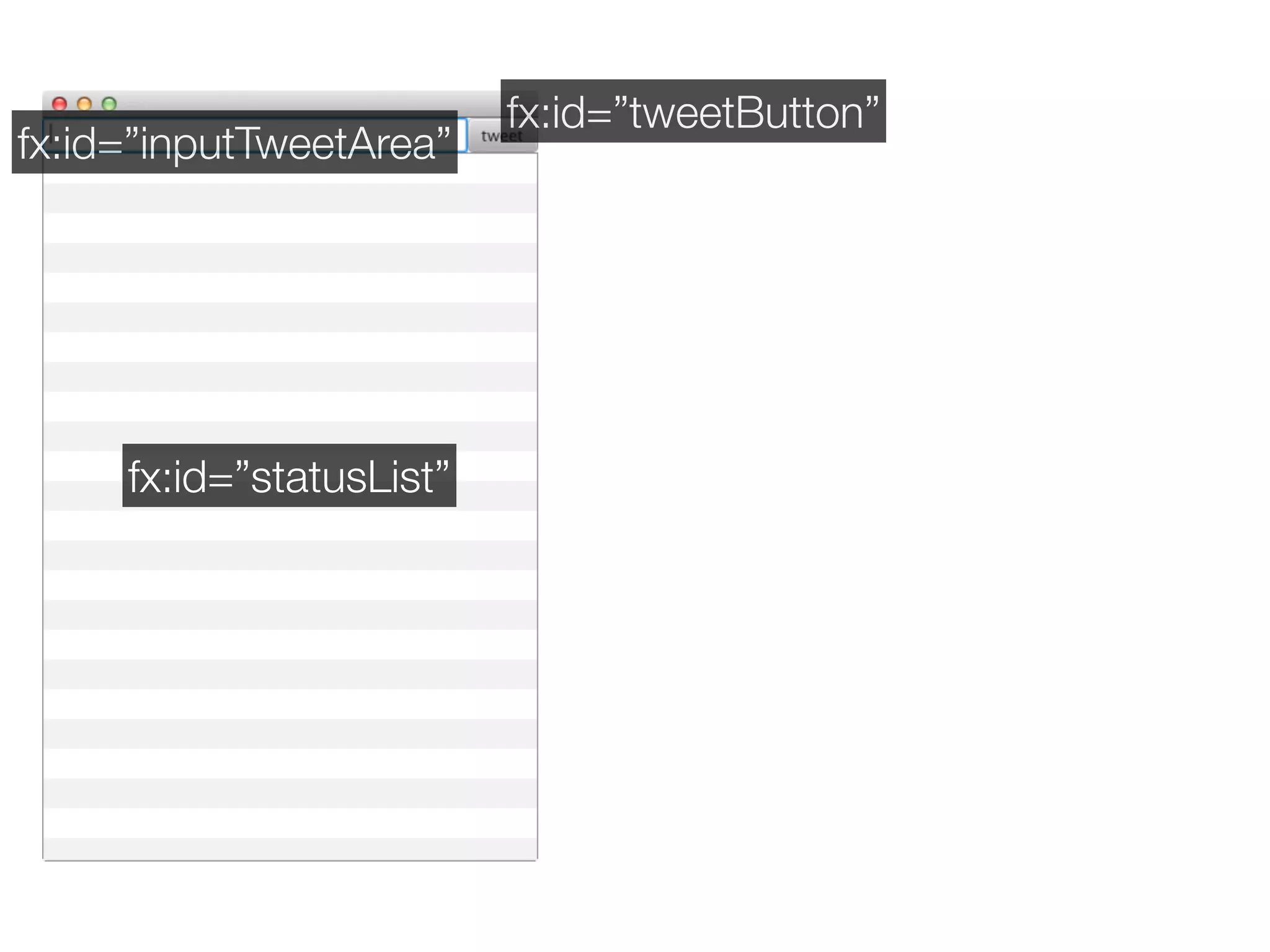 fx:id=”tweetButton”
fx:id=”inputTweetArea”




     fx:id=”statusList”
 