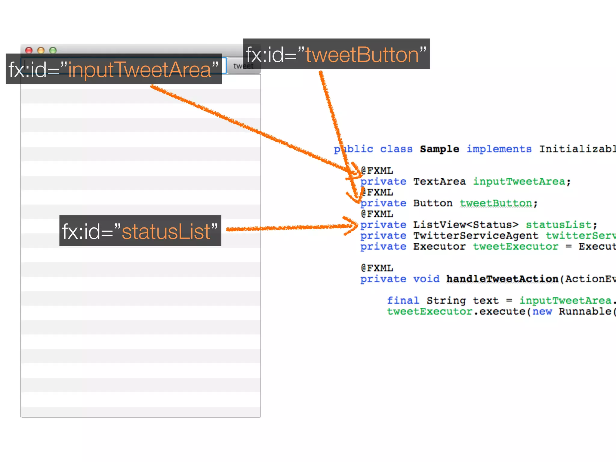 fx:id=”tweetButton”
fx:id=”inputTweetArea”




     fx:id=”statusList”
 