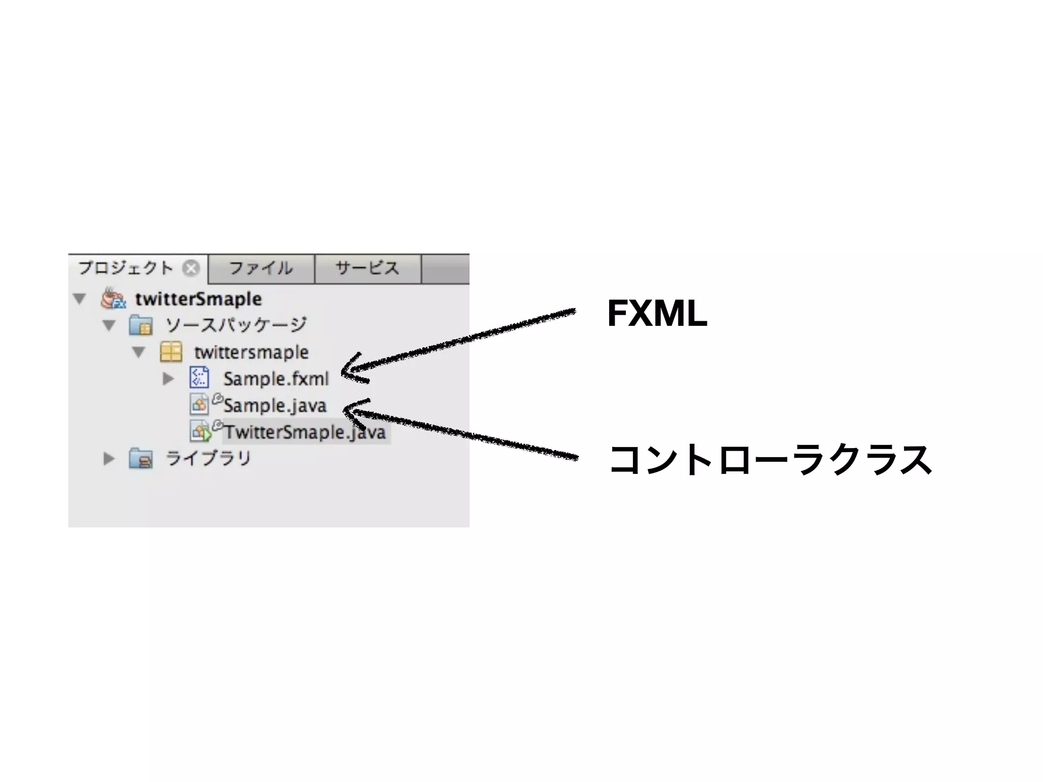 FXML



コントローラクラス
 