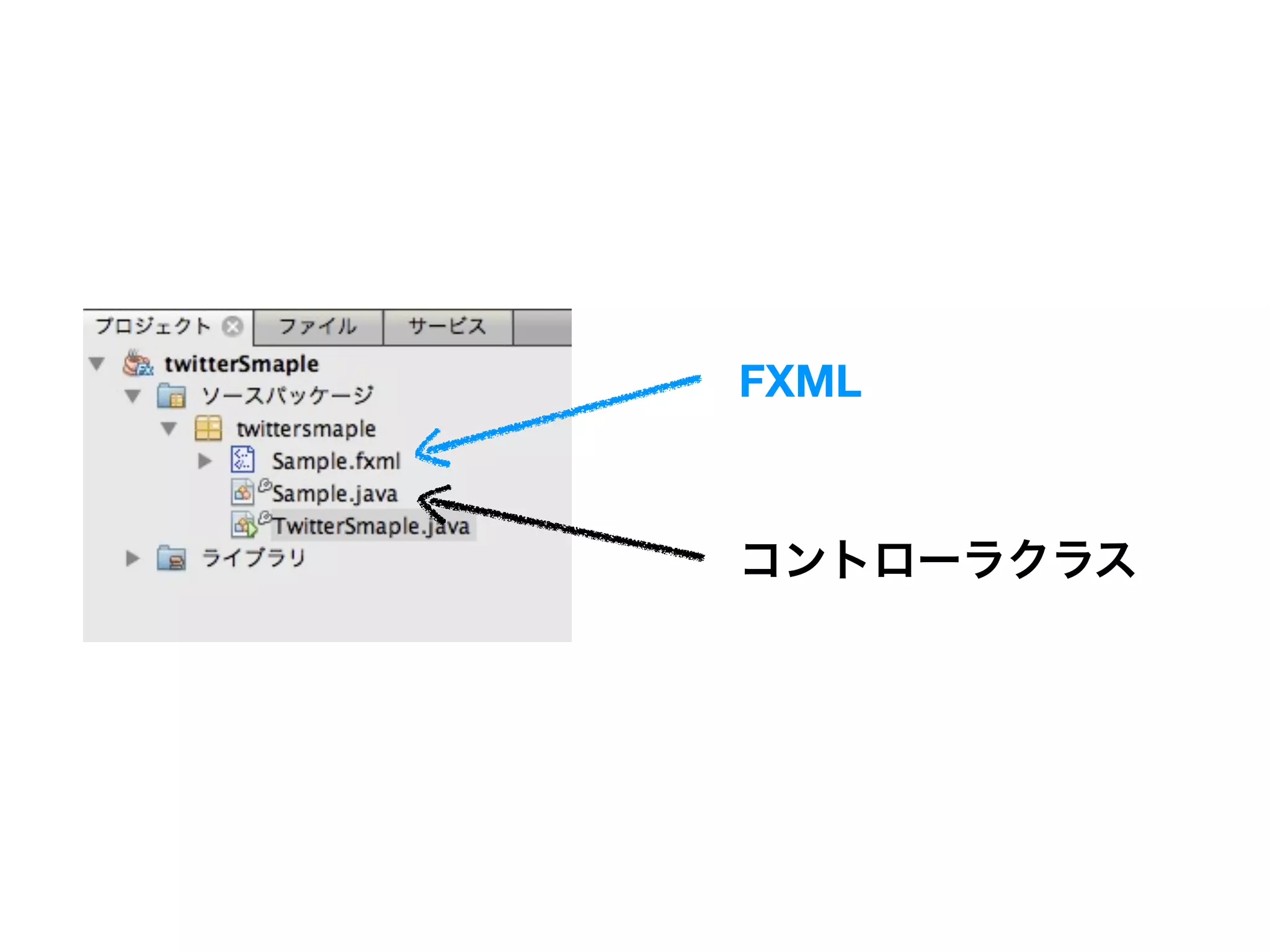 FXML



コントローラクラス
 