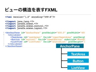 ビューの構造を表すFXML




                AnchorPane

                     TextArea

                      Button

                     ListView
 