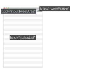 fx:id=”tweetButton”
fx:id=”inputTweetArea”




     fx:id=”statusList”
 