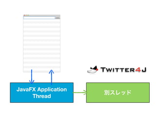 JavaFX Application
                     別スレッド
     Thread
 