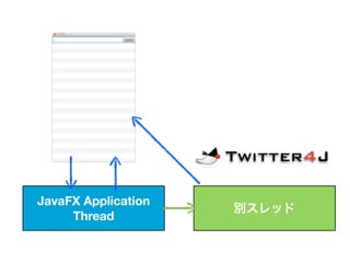 JavaFX Application
                     別スレッド
     Thread
 