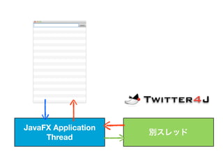 JavaFX Application
                     別スレッド
     Thread
 