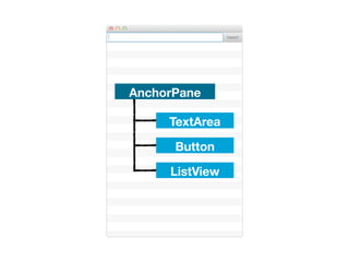 AnchorPane

     TextArea

      Button

     ListView
 