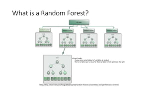 ML in materials discovery | PPTX | Chemistry | Science