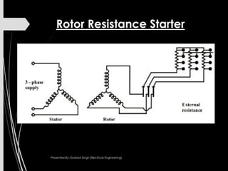 Rotor Resistance Starter
Presented By:-Gurkirat Singh (Electrical Engineering)
 