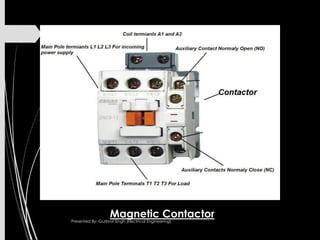 Magnetic ContactorPresented By:-Gurkirat Singh (Electrical Engineering)
 
