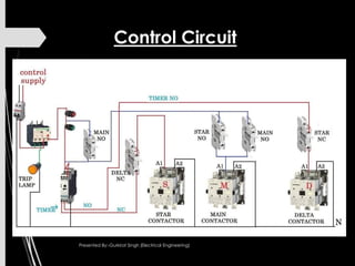 Control Circuit
Presented By:-Gurkirat Singh (Electrical Engineering)
 