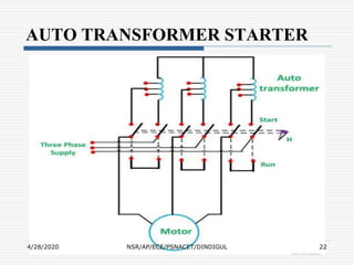 Dc Starting Control Methods Starting methods of dc motors | PPT