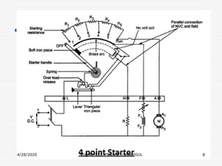 Dc Starting Control Methods Starting methods of dc motors | PPT
