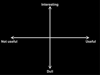 Interesting




Not useful                 Useful




                Dull
 
