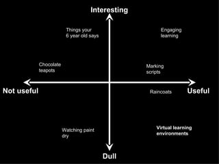 Interesting

                          Things your                    Engaging
                          6 year old says                learning




             Chocolate                             Marking
             teapots                               scripts



Not useful                                          Raincoats       Useful




                         Watching paint                Virtual learning
                         dry                           environments



                                            Dull
 