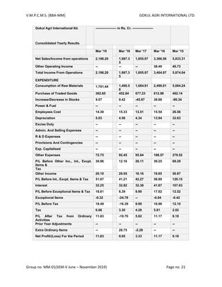 V.M.P.C.M.S. (BBA-MM) GOKUL AGRI INTERNATIONAL LTD.
Group no. MM-01(SEM-V June – November 2019) Page no. 21
Gokul Agri International ltd.
Consolidated Yearly Results
------------------- in Rs. Cr. -------------------
Mar '19 Mar '18 Mar '17 Mar '16 Mar '15
Net Sales/Income from operations 2,196.20 1,987.3
5
1,855.97 3,366.56 5,833.31
Other Operating Income -- -- -- 38.40 40.73
Total Income From Operations 2,196.20 1,987.3
5
1,855.97 3,404.97 5,874.04
EXPENDITURE
Consumption of Raw Materials 1,400.5
8
1,084.91 2,496.01 5,064.241,701.44
Purchase of Traded Goods 362.65 452.84 677.23 612.98 492.14
Increase/Decrease in Stocks 9.07 9.42 -45.97 38.68 -90.34
Power & Fuel -- -- -- -- --
Employees Cost 14.30 15.33 13.51 15.54 26.56
Depreciation 5.03 4.56 4.34 13.94 32.63
Excise Duty -- -- -- -- --
Admin. And Selling Expenses -- -- -- -- --
R & D Expenses -- -- -- -- --
Provisions And Contingencies -- -- -- -- --
Exp. Capitalised -- -- -- -- --
Other Expenses 72.75 92.45 95.84 188.57 279.52
P/L Before Other Inc., Int., Excpt.
Items &
30.96 12.16 26.11 39.25 69.29
Tax
Other Income 20.10 29.05 16.16 19.65 50.87
P/L Before Int., Excpt. Items & Tax 51.07 41.21 42.27 58.89 120.15
Interest 32.25 32.82 32.38 41.87 107.63
P/L Before Exceptional Items & Tax 18.81 8.39 9.90 17.02 12.52
Exceptional Items -0.32 -24.78 -- -0.04 -0.42
P/L Before Tax 18.49 -16.39 9.90 16.98 12.10
Tax 6.66 3.30 4.28 5.81 2.92
P/L After Tax from Ordinary
Activities
11.83 -19.70 5.62 11.17 9.18
Prior Year Adjustments -- -- -- -- --
Extra Ordinary Items -- 28.75 -2.28 -- --
Net Profit/(Loss) For the Period 11.83 9.05 3.33 11.17 9.18
 
