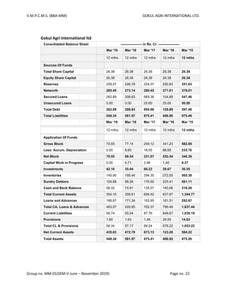 V.M.P.C.M.S. (BBA-MM) GOKUL AGRI INTERNATIONAL LTD.
Group no. MM-01(SEM-V June – November 2019) Page no. 22
Gokul Agri International ltd
Consolidated Balance Sheet ------------------- in Rs. Cr. -------------------
Mar '19 Mar '18 Mar '17 Mar '16 Mar '15
12 mths 12 mths 12 mths 12 mths 12 mths
Sources Of Funds
Total Share Capital 26.38 26.38 26.38 26.38 26.38
Equity Share Capital 26.38 26.38 26.38 26.38 26.38
Reserves 259.07 246.76 254.07 250.63 351.63
Networth 285.45 273.14 280.45 277.01 378.01
Secured Loans 262.89 308.83 669.36 104.89 547.48
Unsecured Loans 0.00 0.00 25.60 25.00 50.00
Total Debt 262.89 308.83 694.96 129.89 597.48
Total Liabilities 548.34 581.97 975.41 406.90 975.49
Mar '19 Mar '18 Mar '17 Mar '16 Mar '15
12 mths 12 mths 12 mths 12 mths 12 mths
Application Of Funds
Gross Block 70.55 77.14 249.12 341.23 582.06
Less: Accum. Depreciation 0.00 8.60 18.05 88.69 235.70
Net Block 70.55 68.54 231.07 252.54 346.36
Capital Work in Progress 0.00 4.71 2.98 1.45 8.37
Investments 42.16 35.94 68.23 29.67 36.55
Inventories 140.90 195.44 294.35 272.50 565.38
Sundry Debtors 104.88 88.26 176.50 225.41 561.11
Cash and Bank Balance 58.32 74.91 135.57 140.06 218.28
Total Current Assets 304.10 358.61 606.42 637.97 1,344.77
Loans and Advances 189.87 171.34 155.95 161.51 292.67
Total CA, Loans & Advances 493.97 529.95 762.37 799.48 1,637.44
Current Liabilities 56.74 55.54 87.76 646.67 1,039.19
Provisions 1.60 1.63 1.48 29.55 14.03
Total CL & Provisions 58.34 57.17 89.24 676.22 1,053.22
Net Current Assets 435.63 472.78 673.13 123.26 584.22
Total Assets 548.34 581.97 975.41 406.92 975.50
 