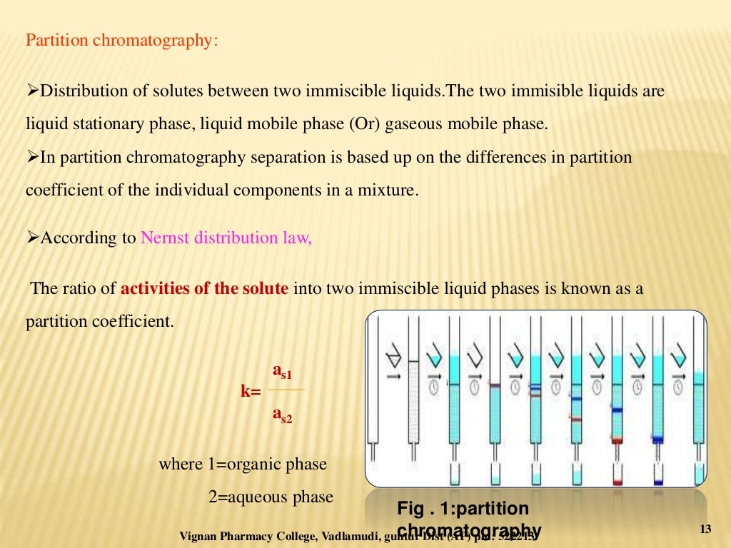column chromatography ppt