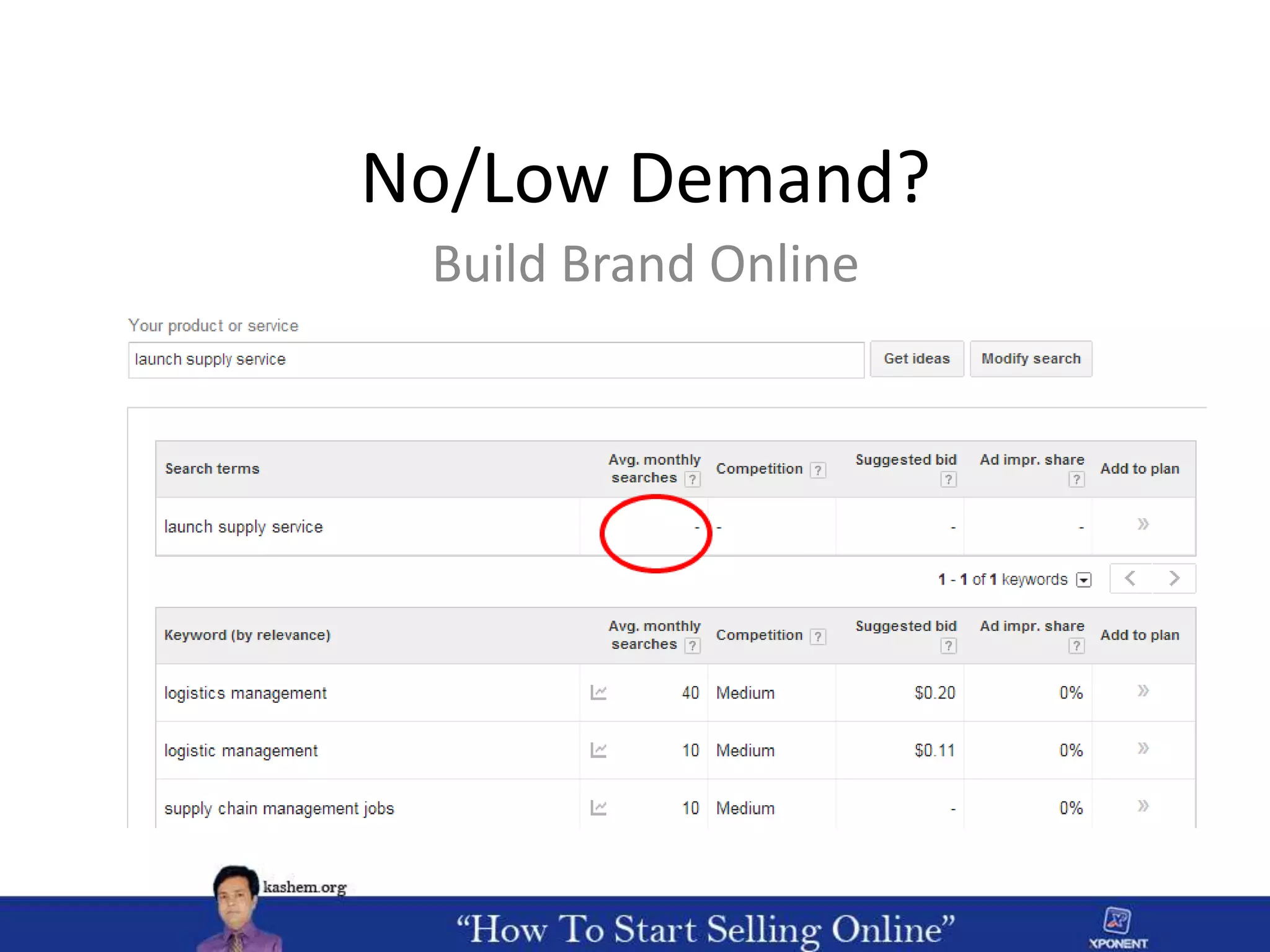 No/Low Demand?
Build Brand Online
 