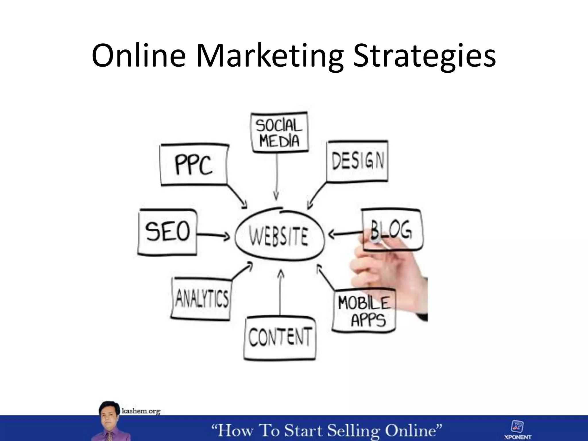 Online Marketing Strategies
 