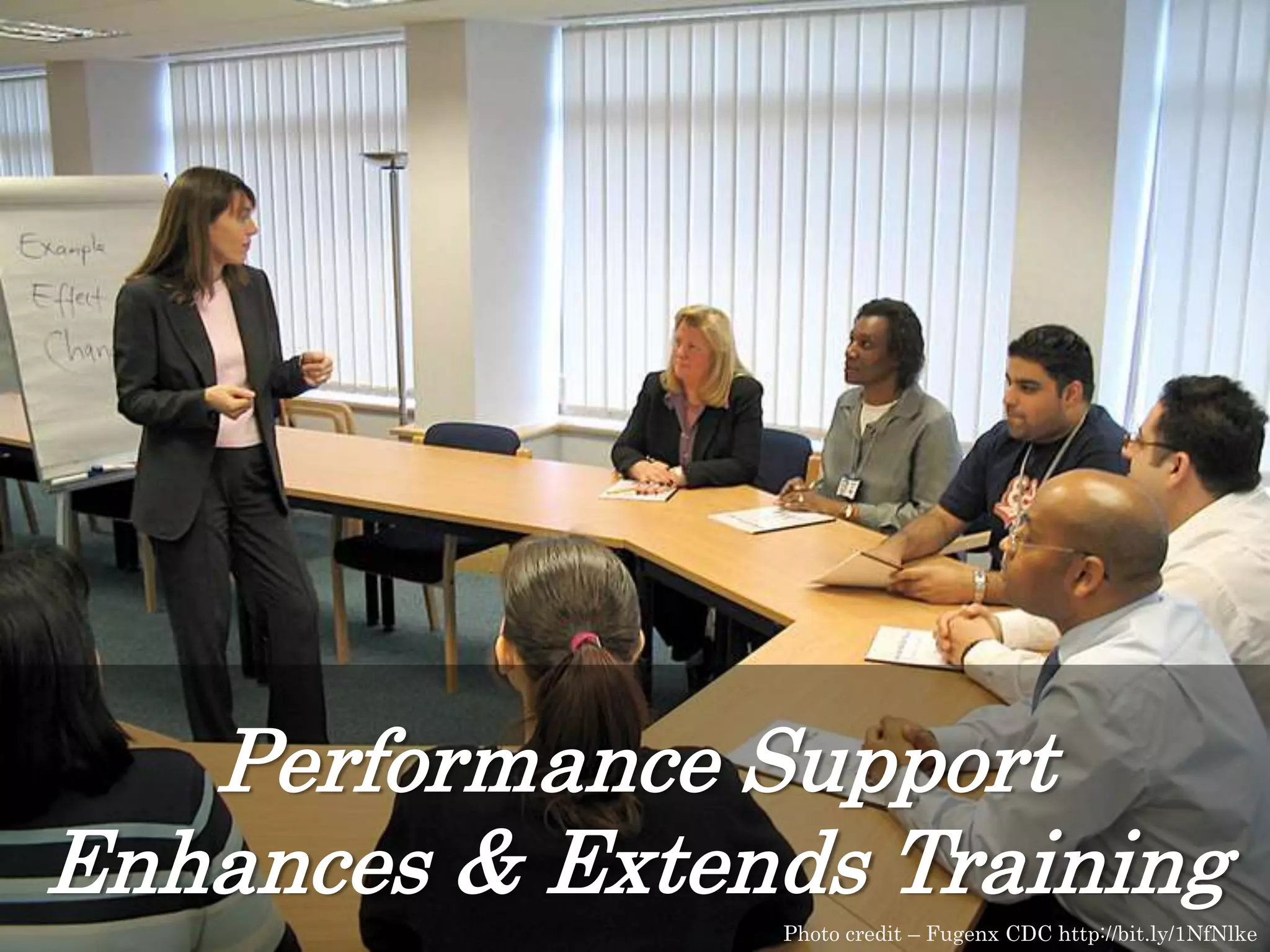 Performance Support
Enhances & Extends Training
Photo credit – Fugenx CDC http://bit.ly/1NfNlke
 