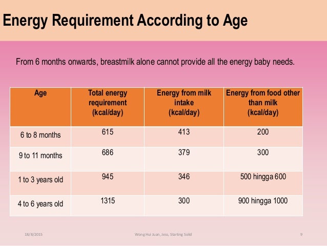 Babies Food Months Babies Food Months