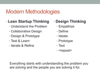 Modern Methodologies
• Lean Startup Thinking
•  Understand the Problem
•  Collaborative Design
•  Design & Prototype
•  Test & Learn
•  Iterate & Refine
• Design Thinking
•  Empathize
•  Define
•  Ideate
•  Prototype
•  Test
•  <repeat>
Everything starts with understanding the problem you
are solving and the people you are solving it for.
 