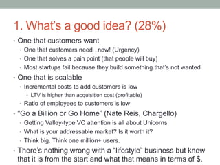 1. What’s a good idea? (28%)
•  One that customers want
•  One that customers need…now! (Urgency)
•  One that solves a pain point (that people will buy)
•  Most startups fail because they build something that’s not wanted
•  One that is scalable
•  Incremental costs to add customers is low
•  LTV is higher than acquisition cost (profitable)
•  Ratio of employees to customers is low
•  “Go a Billion or Go Home” (Nate Reis, Chargello)
•  Getting Valley-type VC attention is all about Unicorns
•  What is your addressable market? Is it worth it?
•  Think big. Think one million+ users.
•  There’s nothing wrong with a “lifestyle” business but know
that it is from the start and what that means in terms of $.
 