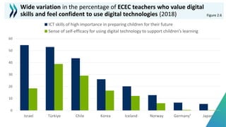 Starting Strong - Empowering Young Children in the Digital Age - EDU ...