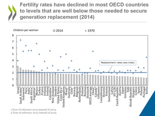 0
1
2
3
4
5
6
7
8
Israel
SaudiArabia¹
Indonesia¹
Peru¹
India¹
SouthAfrica¹
Argentina¹
Mexico
Turkey
France
Ireland
Iceland...