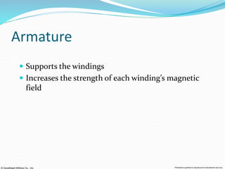 © Goodheart-Willcox Co., Inc. Permission granted to reproduce for educational use only
Armature
 Supports the windings
 Increases the strength of each winding’s magnetic
field
 