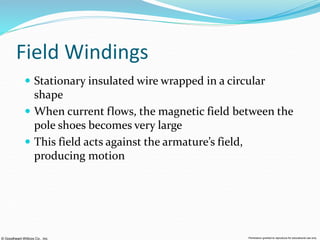 © Goodheart-Willcox Co., Inc. Permission granted to reproduce for educational use only
Field Windings
 Stationary insulated wire wrapped in a circular
shape
 When current flows, the magnetic field between the
pole shoes becomes very large
 This field acts against the armature’s field,
producing motion
 