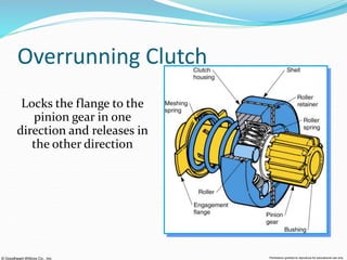 © Goodheart-Willcox Co., Inc. Permission granted to reproduce for educational use only
Overrunning Clutch
Locks the flange to the
pinion gear in one
direction and releases in
the other direction
 