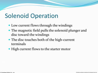 © Goodheart-Willcox Co., Inc. Permission granted to reproduce for educational use only
Solenoid Operation
 Low current flows through the windings
 The magnetic field pulls the solenoid plunger and
disc toward the windings
 The disc touches both of the high-current
terminals
 High current flows to the starter motor
 