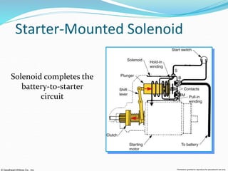 © Goodheart-Willcox Co., Inc. Permission granted to reproduce for educational use only
Starter-Mounted Solenoid
Solenoid completes the
battery-to-starter
circuit
 