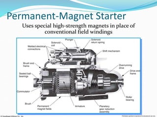 © Goodheart-Willcox Co., Inc. Permission granted to reproduce for educational use only
Permanent-Magnet Starter
Uses special high-strength magnets in place of
conventional field windings
 