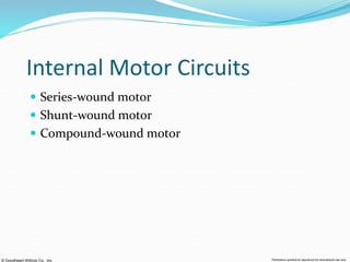 © Goodheart-Willcox Co., Inc. Permission granted to reproduce for educational use only
Internal Motor Circuits
 Series-wound motor
 Shunt-wound motor
 Compound-wound motor
 